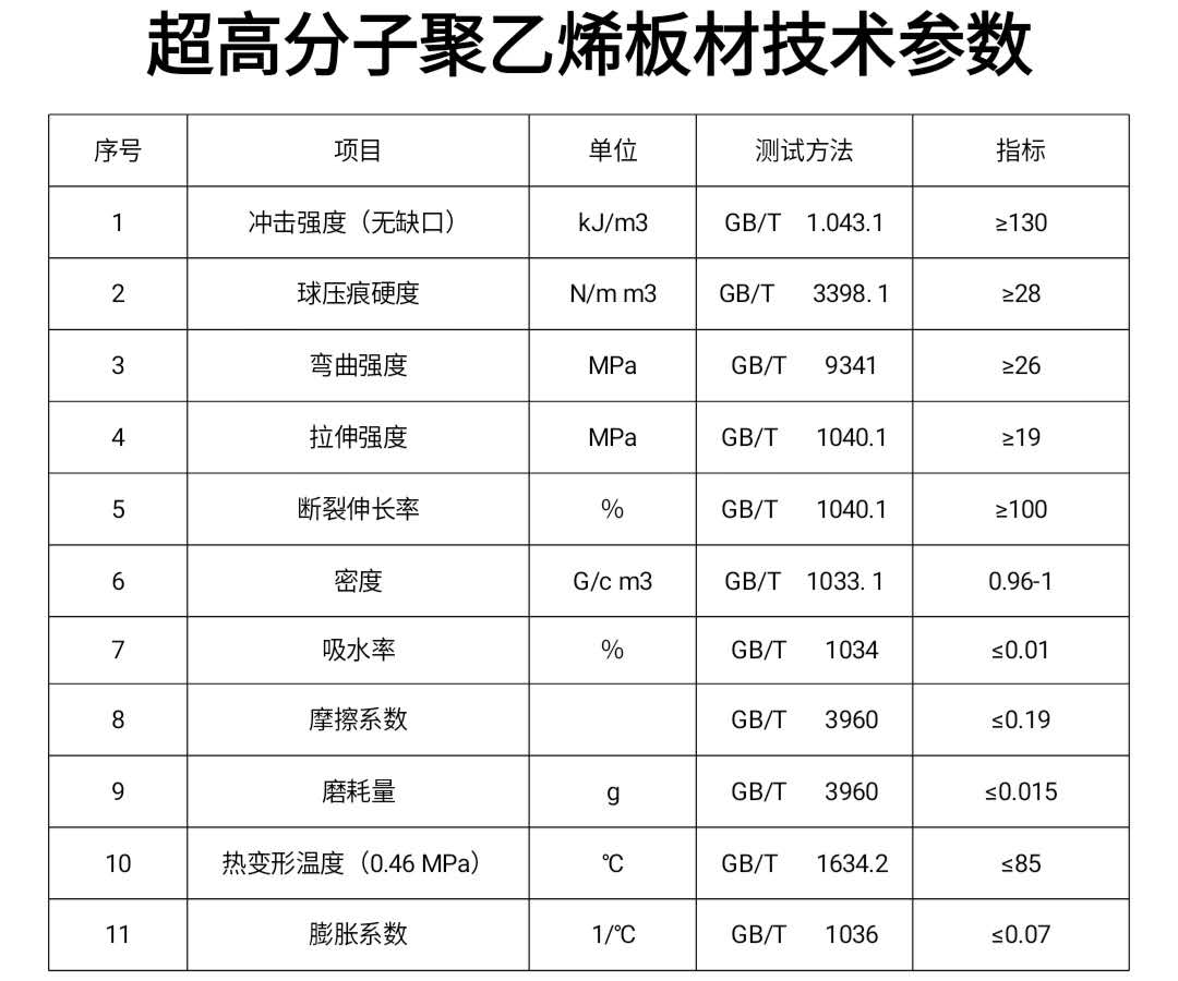 超高分子板技術參數